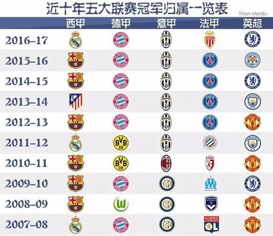當年之勇